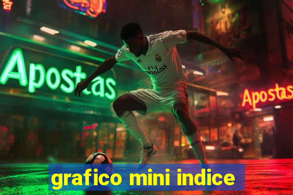 grafico mini indice